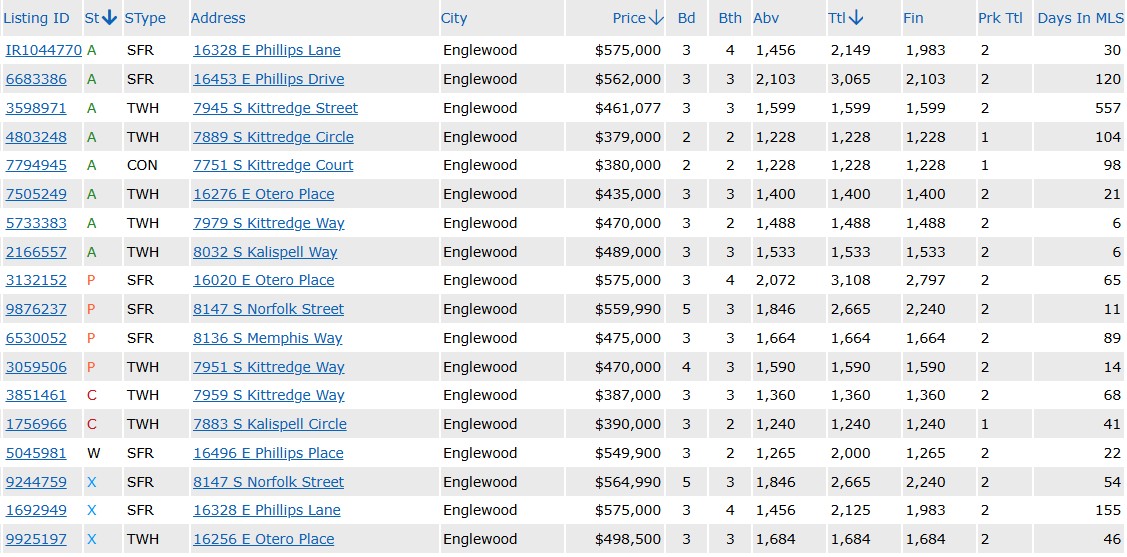 Market Stats
